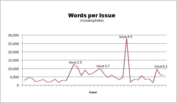 Stat Trendline